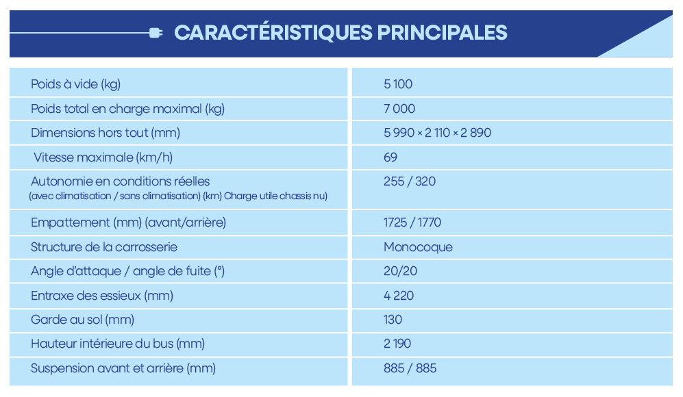tableau général 1 bus
