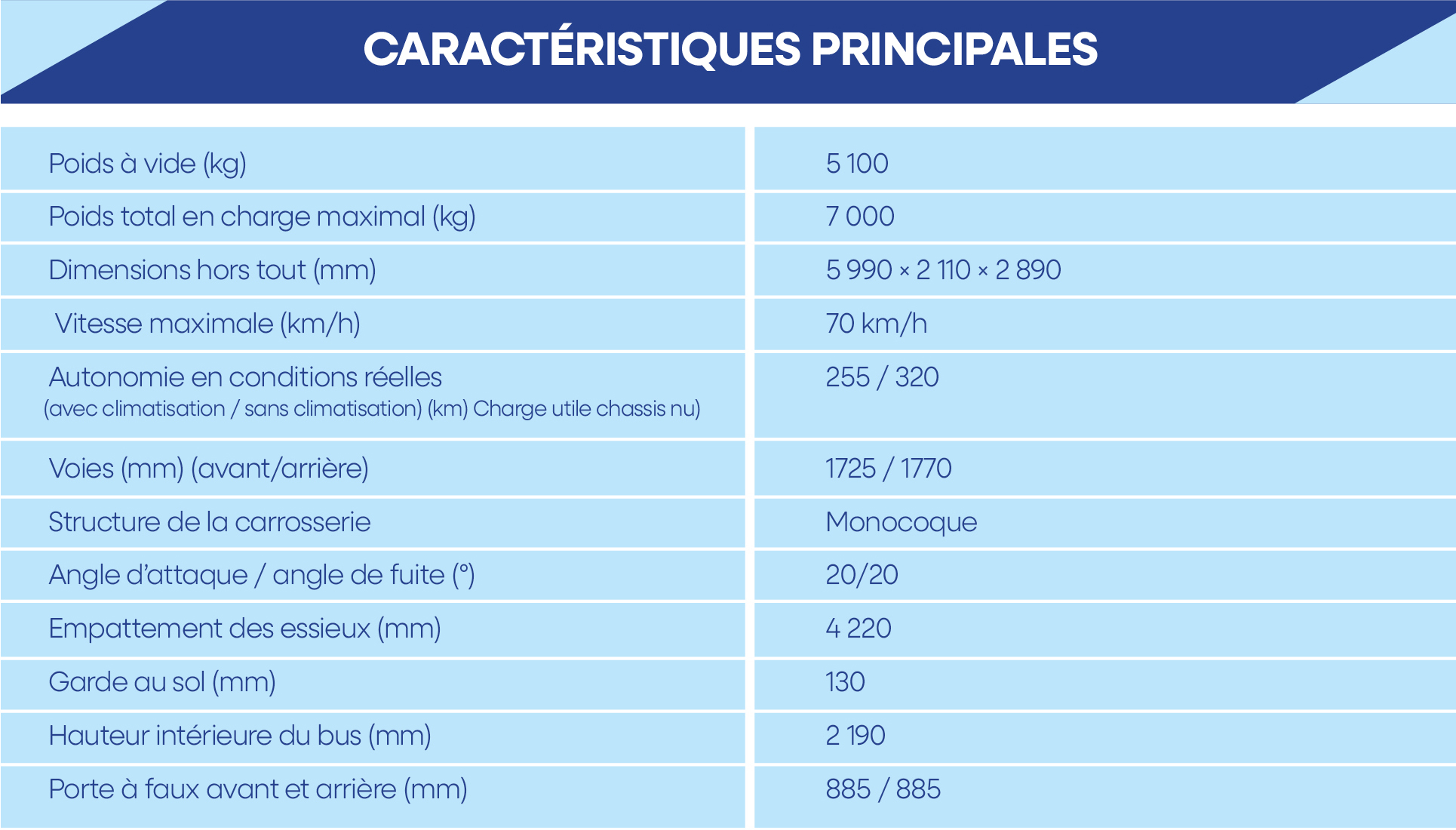 tableau général City 6