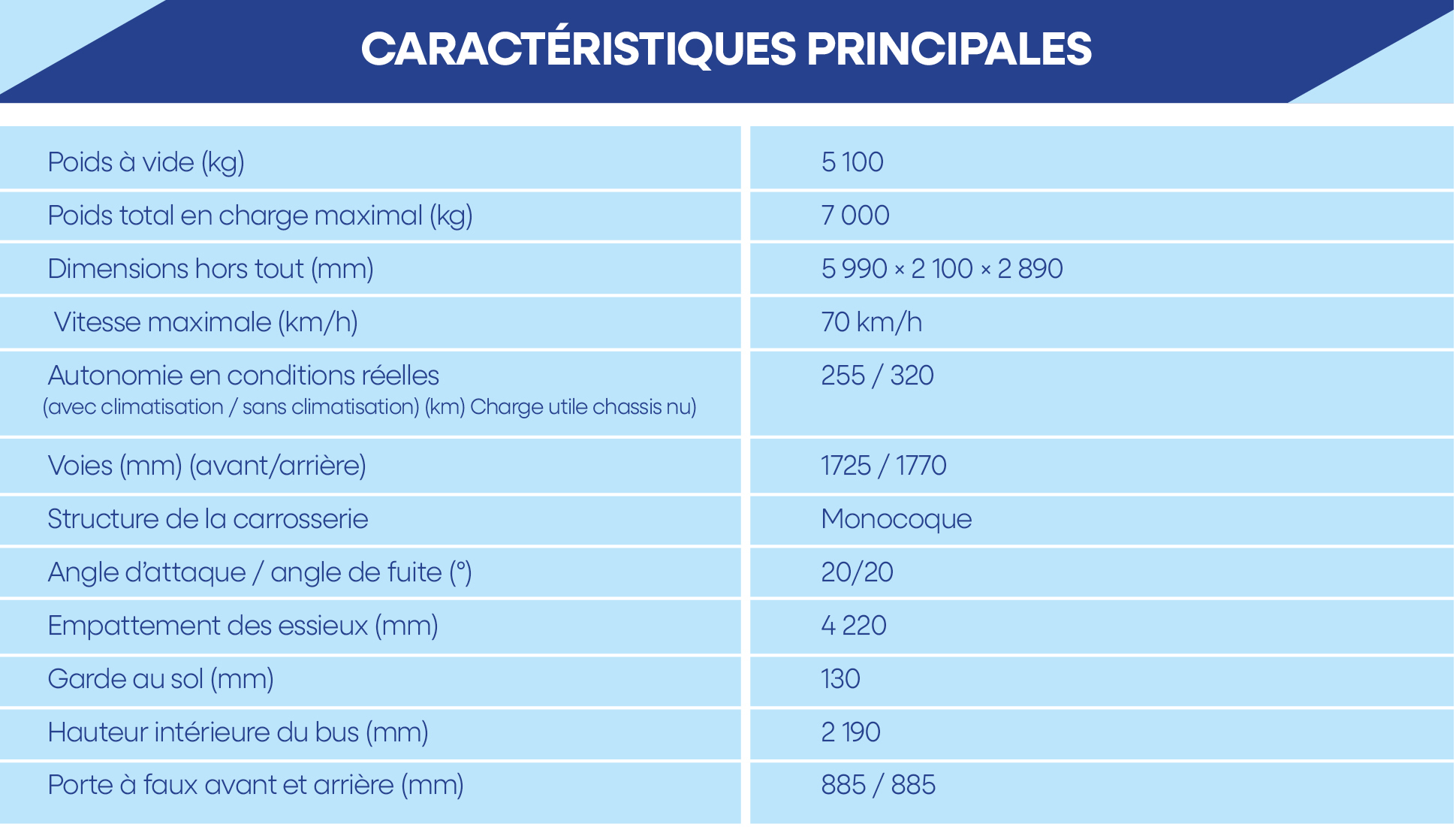 tableau général 1 bus