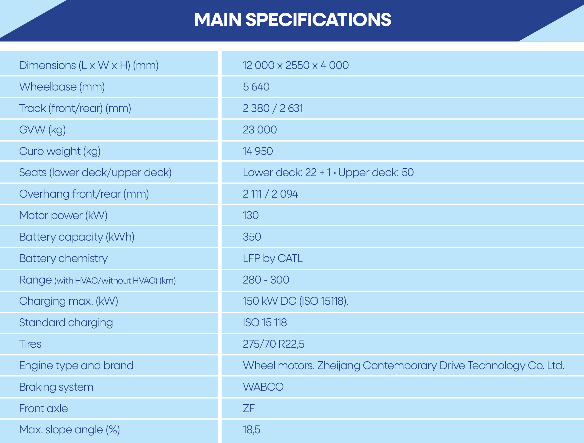 tableau général Vista-EN